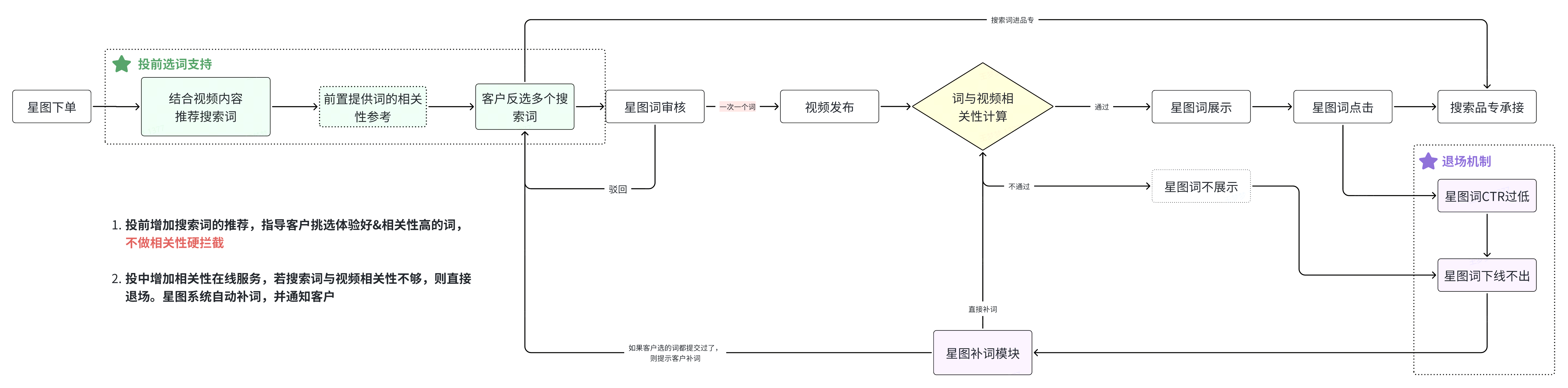 whiteboard_exported_image (18).png